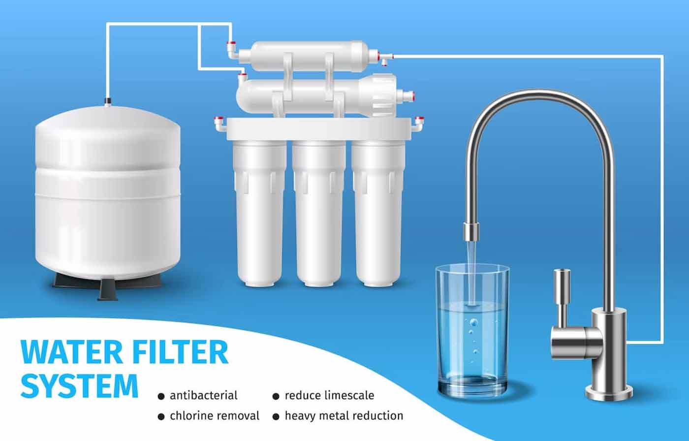 Water Purifier